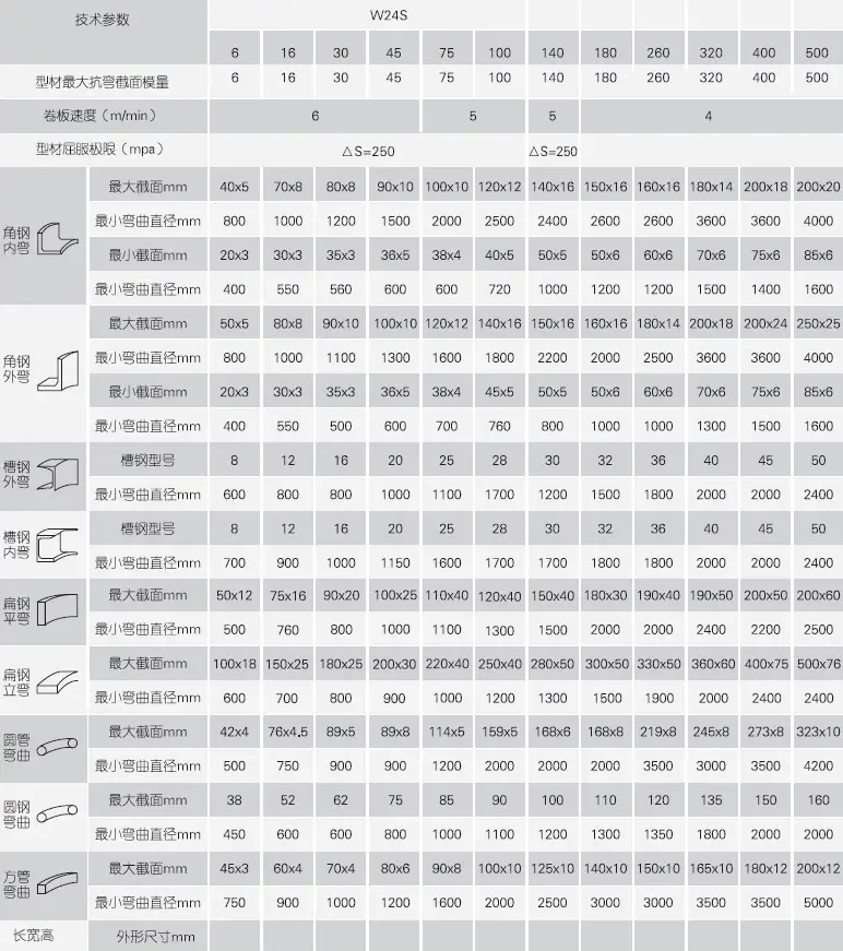 型材弯曲机技术参数