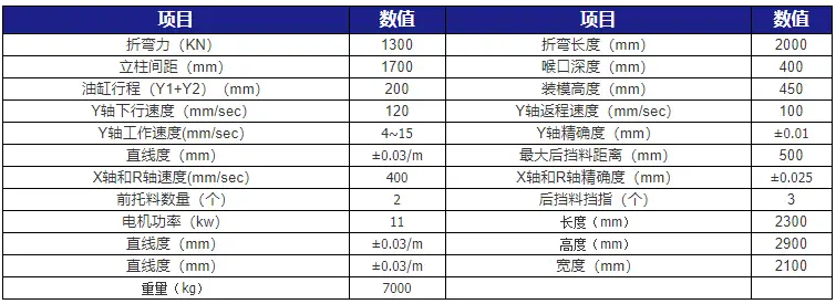 小型高速emc易倍官方下载技术参数